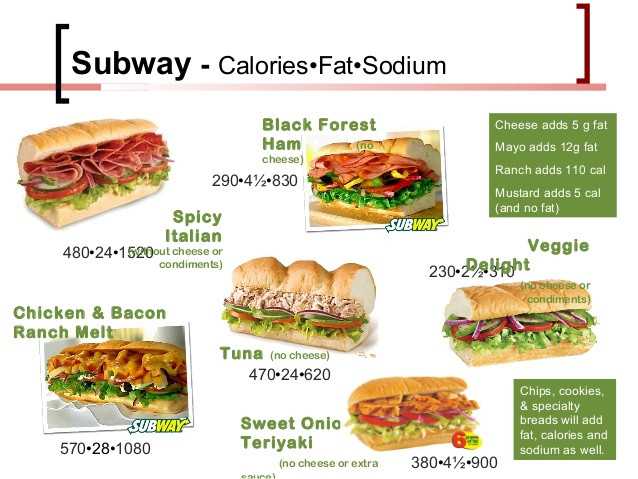 Калорийность индейка и ветчина [subway (сабвей)]. химический состав и пищевая ценность