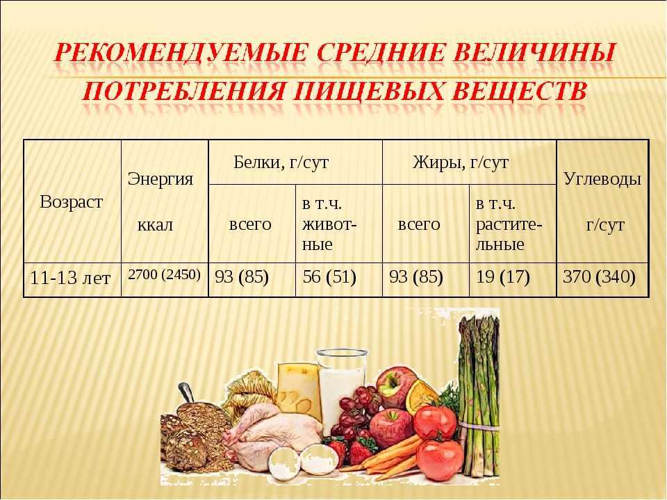 Самая полная таблица калорийности салатов всех видов, в том числе и состав белков, жиров и углеводов Так же таблица доступна для скачивания