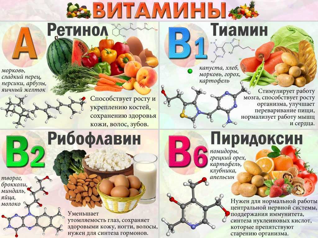 Витамины в продуктах питания и как их сохранить