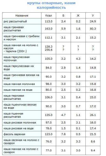Гречневая крупа (гречка): состав, калорийность, польза и вред продукта