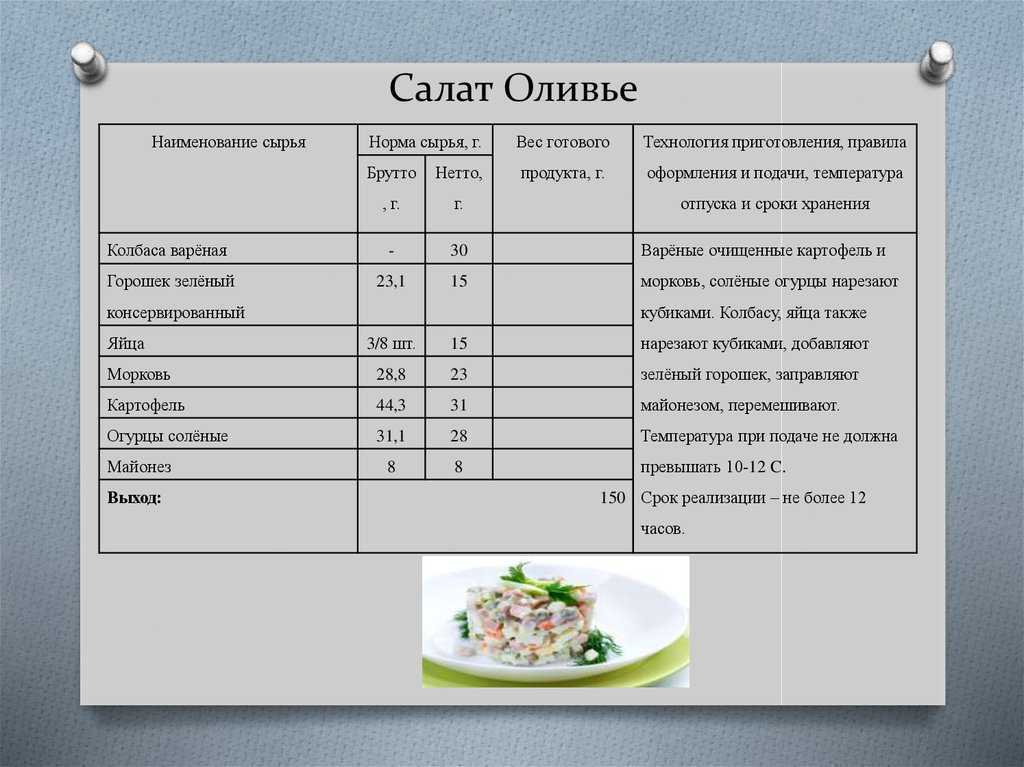 Как рассчитать калорийность сложного блюда, таблица калорийности готовых блюд