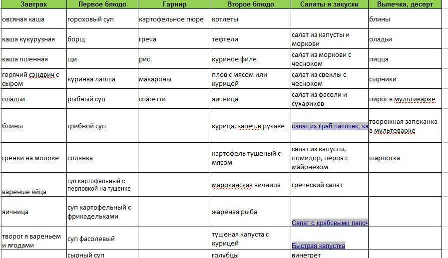 Веганство и вегетарианство: польза и вред по мнению гастроэнтерола / блог / клиника эксперт