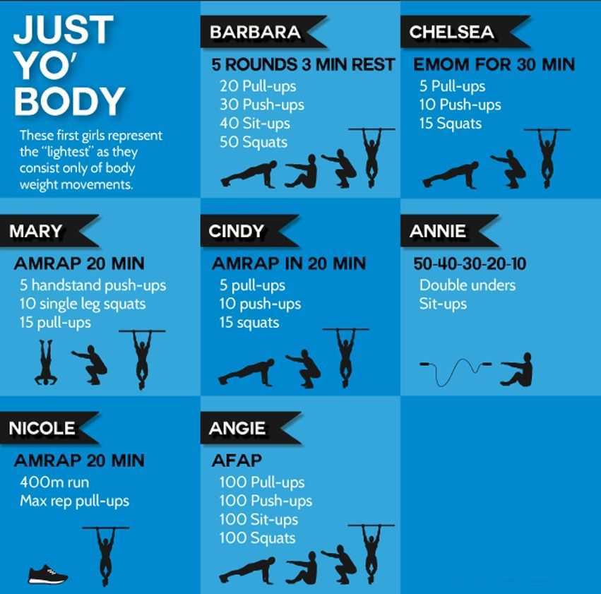 Функциональные тренировки кроссфит для женщин и девушек - упражнения дл похудения в союз sport
