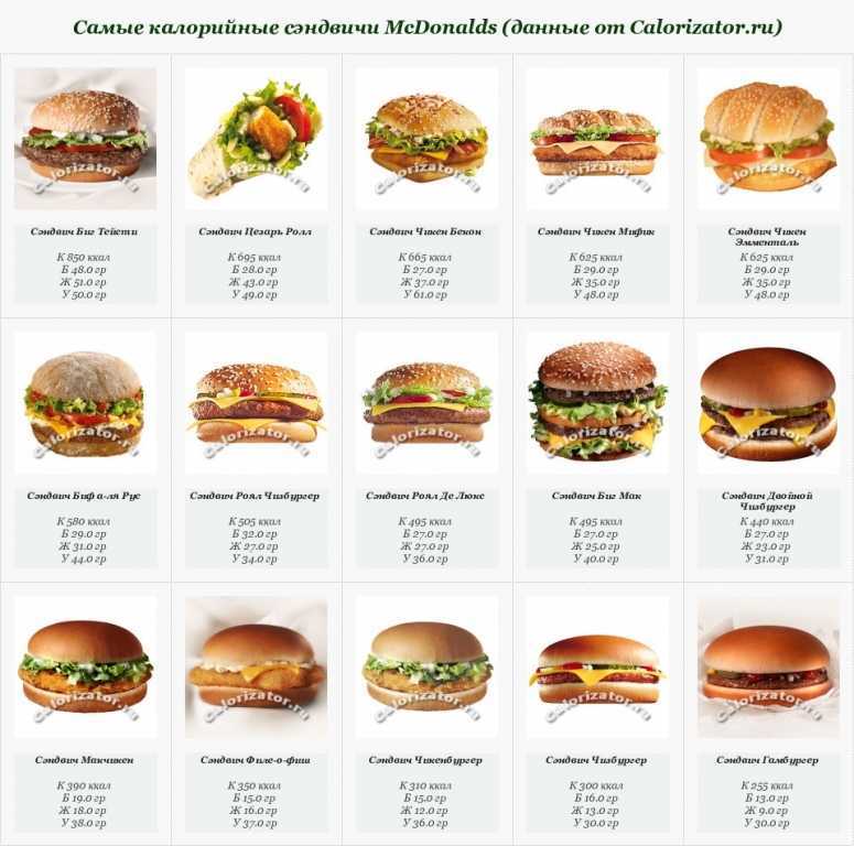 Что съесть в макдональдс при похудении: калорийность, советы