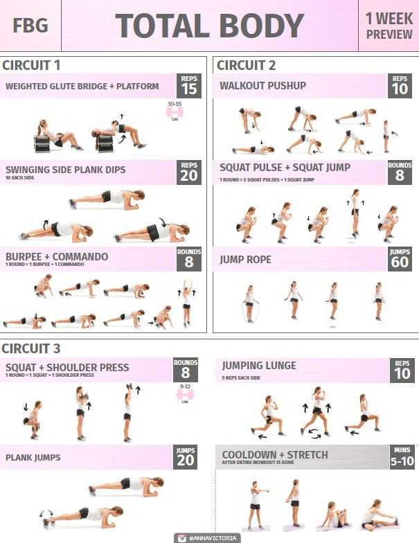 Жиросжигающая тренировка в тренажерном зале. жиросжигающие упражнения для девушек - tony.ru