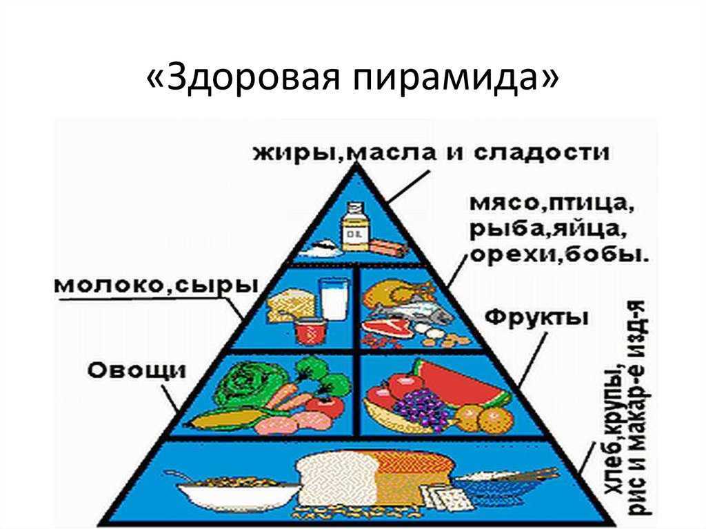 Что такое пирамида здорового питания (пищевая пирамида) и ее основные принципы