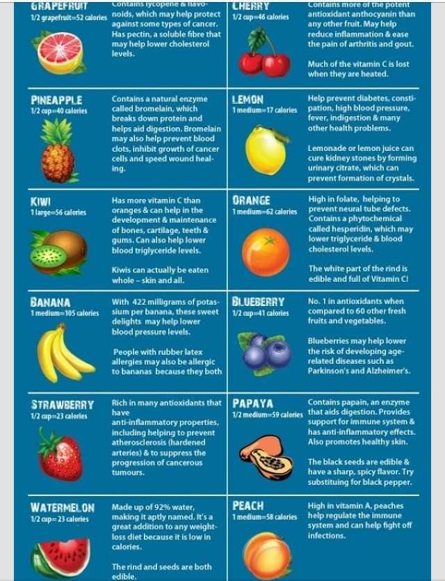 Топ самых полезных фруктов и овощей в мире для женщин и мужчин: рейтинг