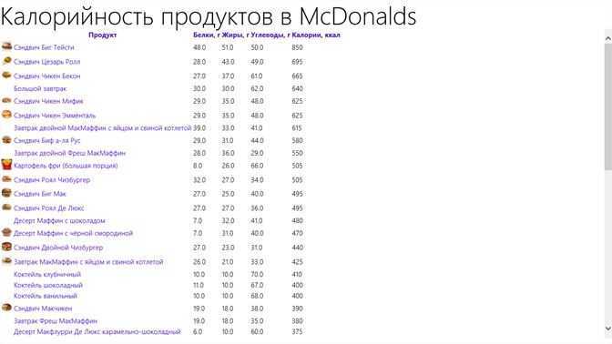 Таблица калорийности всех блюд в Макдональдсе, содержание белков, жиров и углеводов Самый полный список блюд, таблица доступна для скачивания