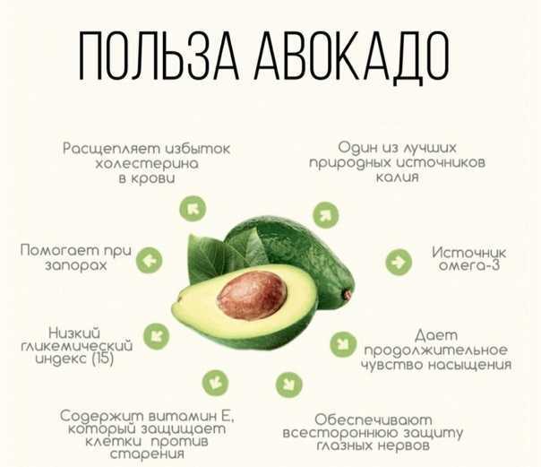 Тот еще фрукт: что будет, если есть авокадо каждый день