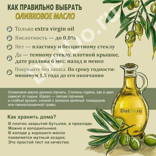 Оливковое масло для похудения: можно ли набрать вес от данного продукта, как применять, в том числе натощак
