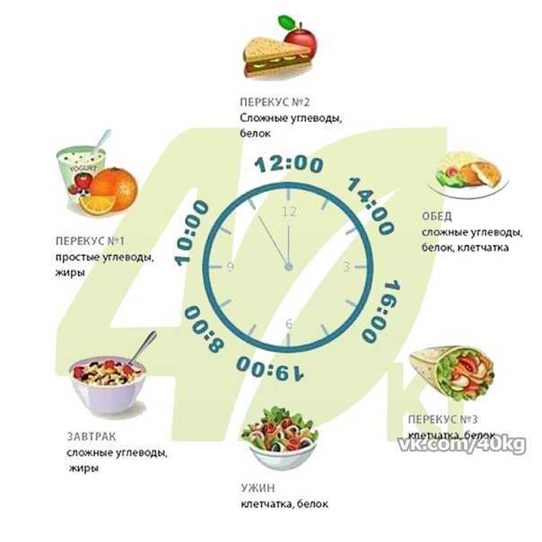 Топ-15 перекусов на пп на 100 ккал: полезные идеи для быстрого утоления голода
