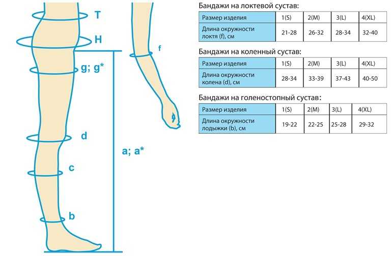 Наколенники при артрозе коленного сустава: как выбрать оптимальный вариант