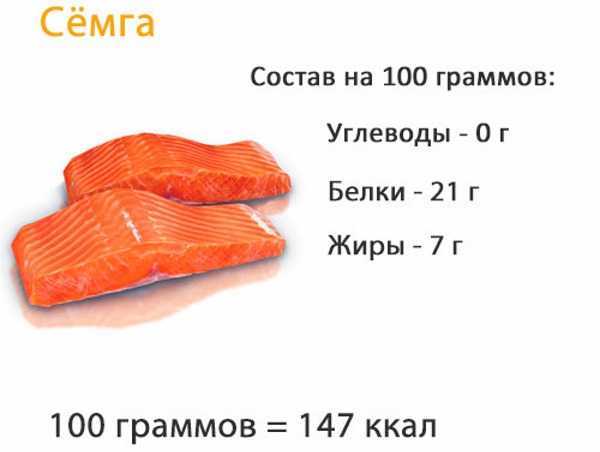 Рыба сколько грамм на порцию