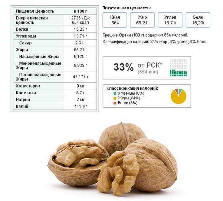 Всё об орехе фундук – состав, бжу и полезные свойства