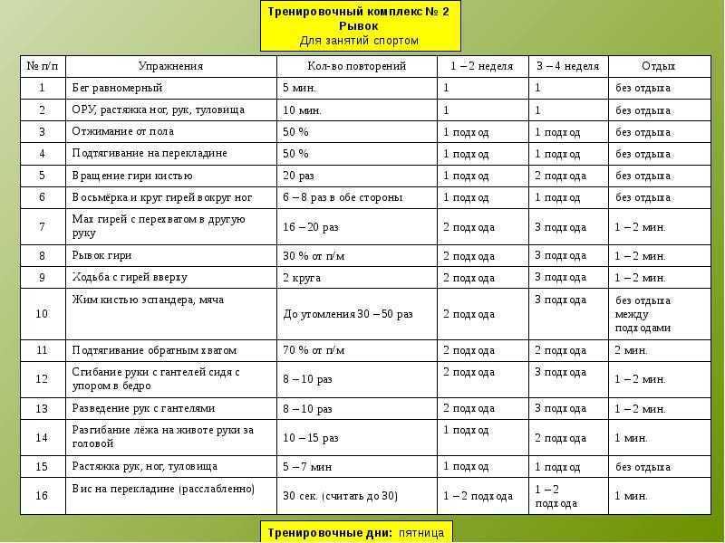 Спорт план тренировок