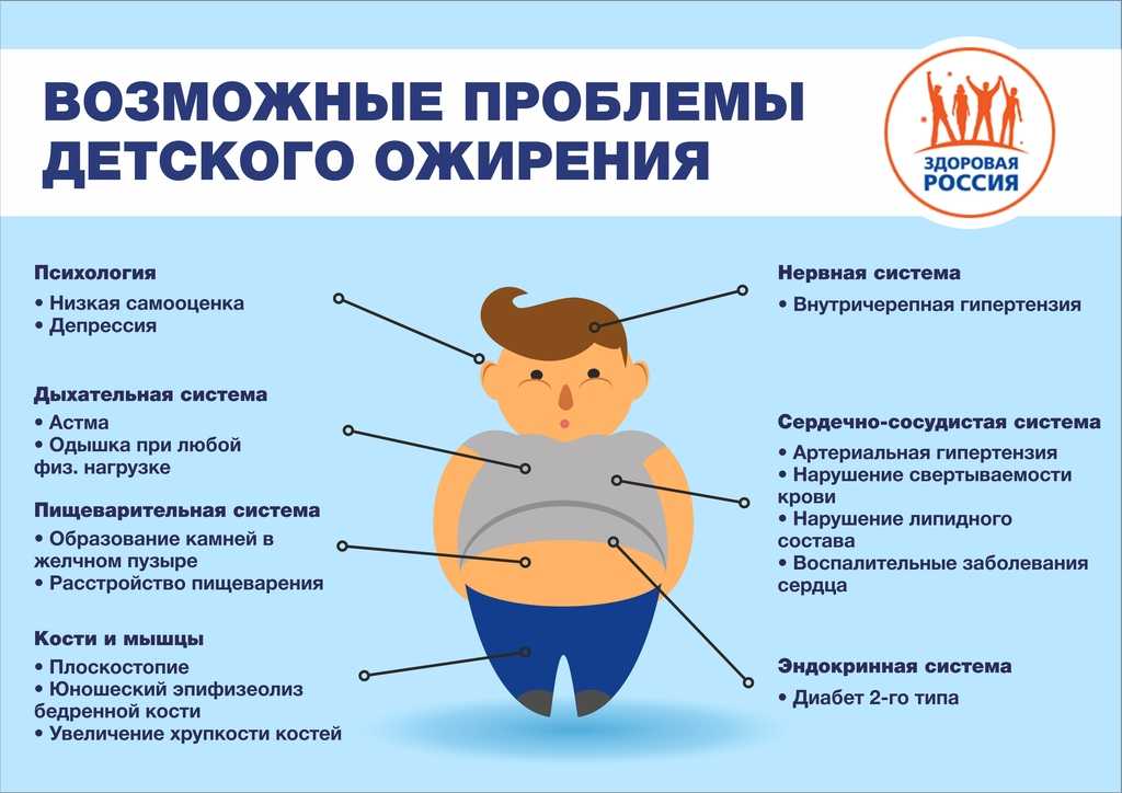 Расчет энергозатрат: расход калорий, суточная норма, физическая активность - tony.ru