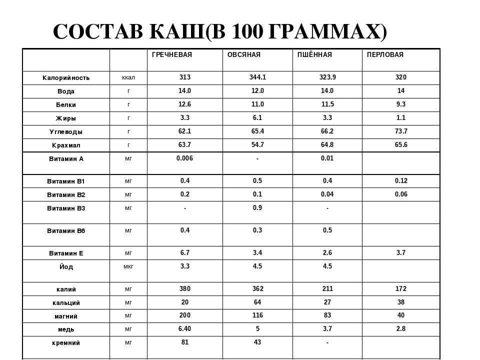 Ценность в готовой гречневой каше