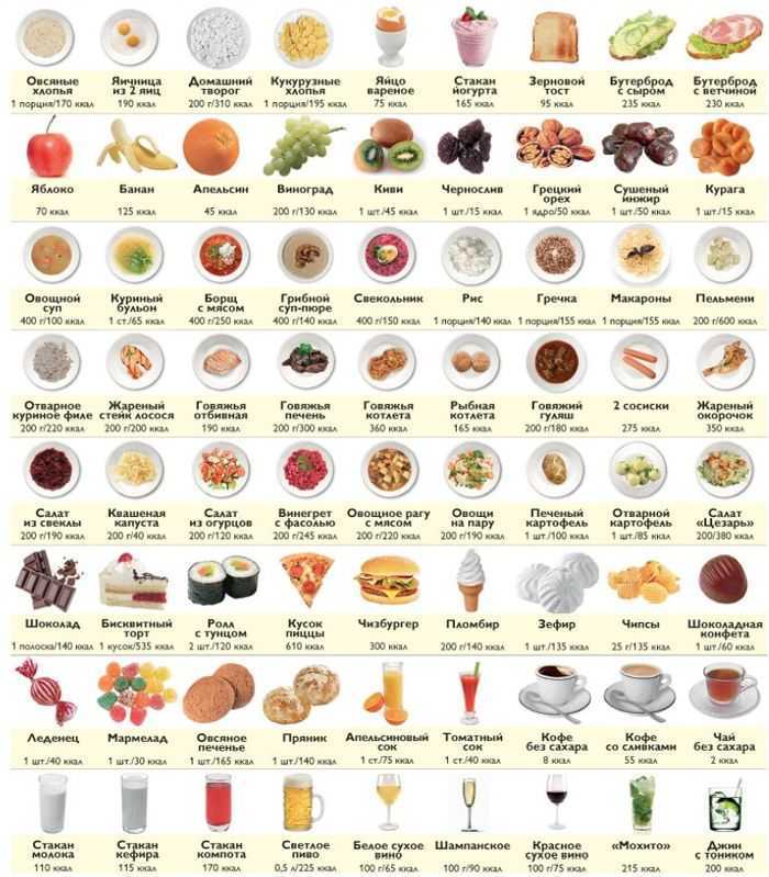 Таблица калорийности продуктов на 100 грамм полная версия