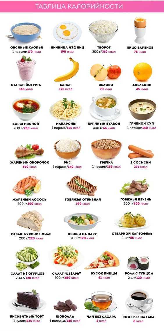 Состав и калорийность продуктов