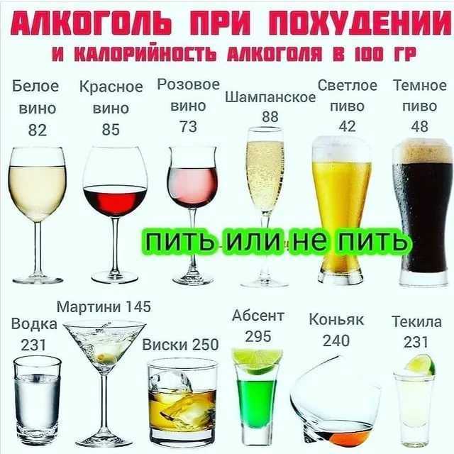 Самый низкокалорийный алкоголь таблица