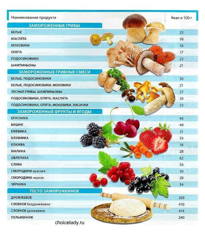 Оптимальное соотношение белков, жиров и углеводов для правильного питания