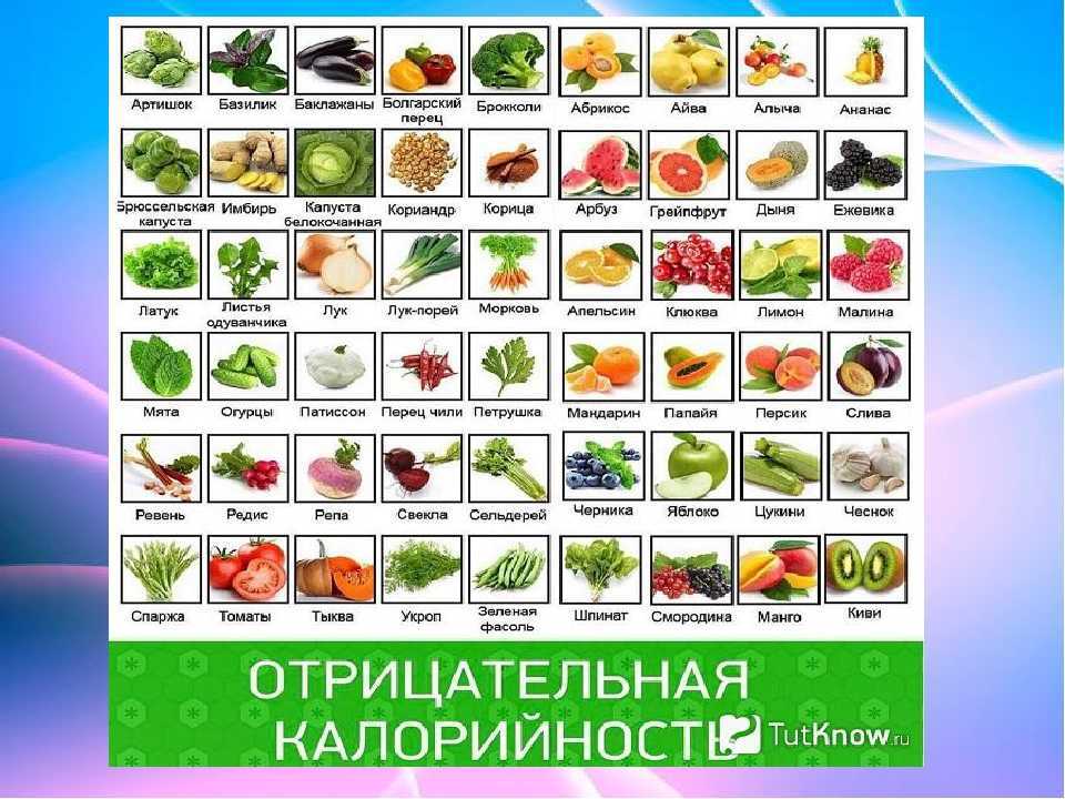 Диетические рецепты блюд из овощей для похудения