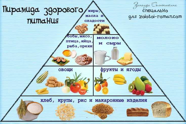 Диета «пирамида»: едим все и худеем на 7 кг за 2 недели