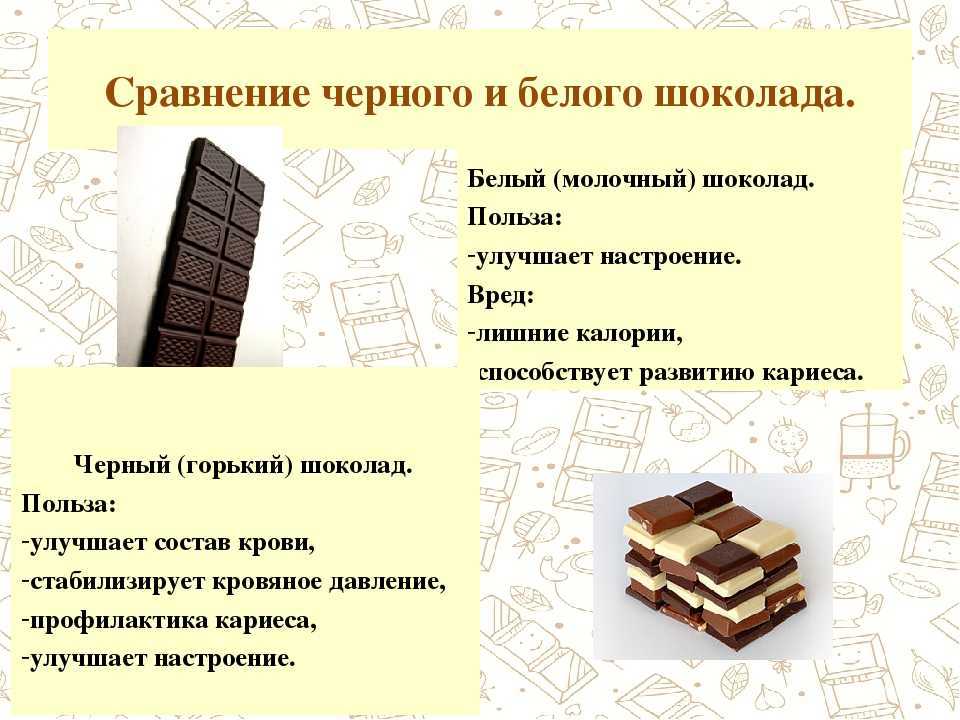 Горький шоколад – калорийность, польза и вред для организма