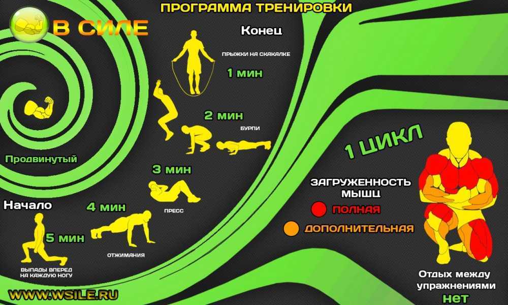 Кроссфит в домашних условиях для мужчин: упражнения и программы тренировок - workout crew