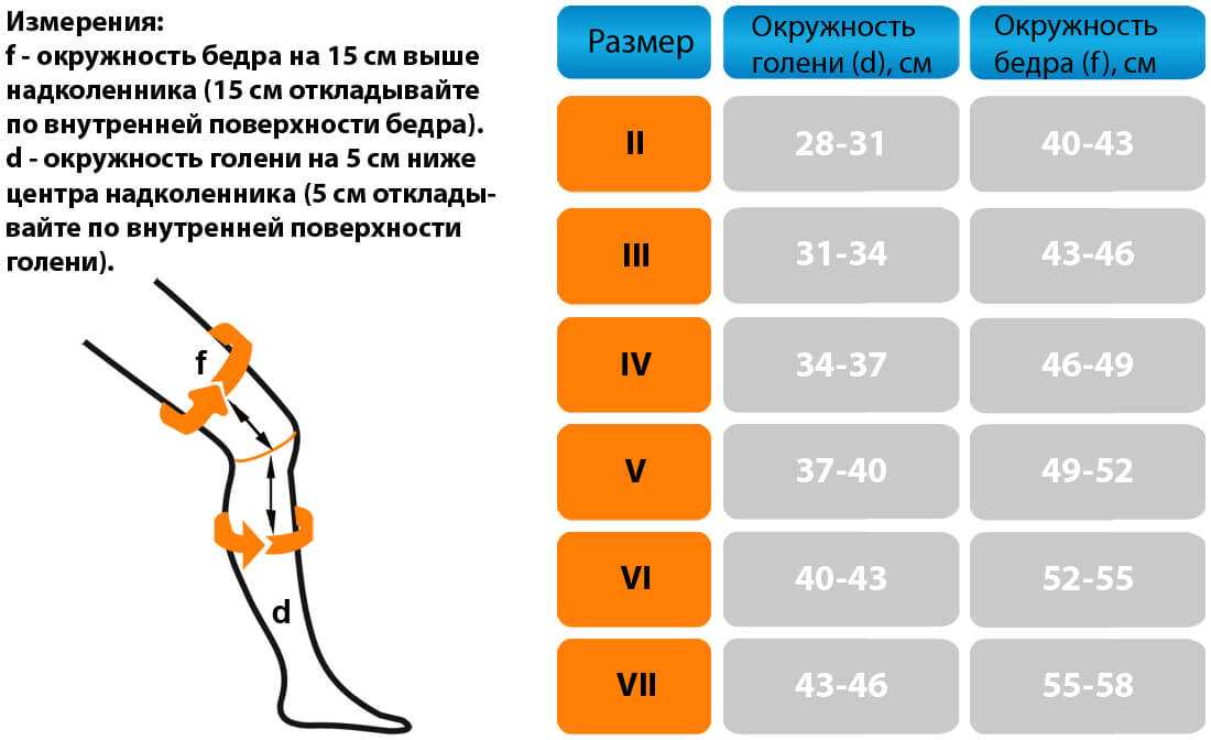 Советы при выборе и обзор производителей коленного суппорта. наколенники для бега: какие бывают и как выбрать