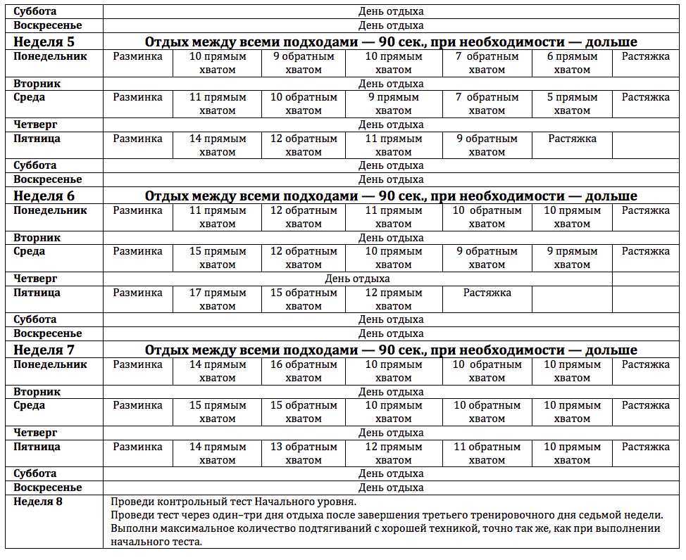 Схема подтягиваний на турнике для увеличения количества подтягиваний на турнике