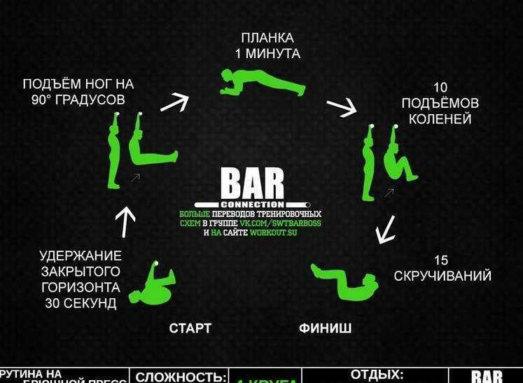 20 жестких бёрпи-тренировок, которые должен попробовать каждый атлет crossfit - программы тренировок на gym.in.ua!