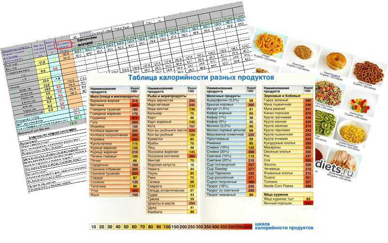 Таблица калорийности и состава продуктов