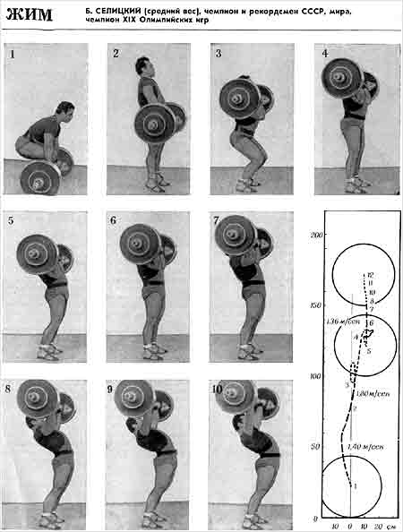 Толчок штанги (clean and jerk)
