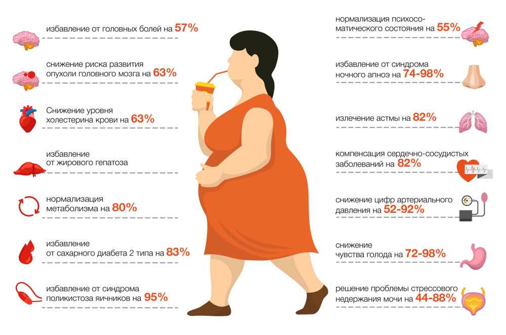 Суточная норма калорий для женщин и мужчин — онлайн расчет