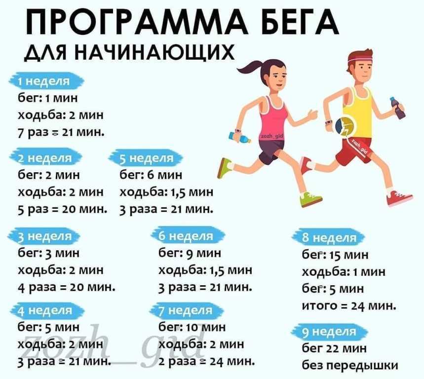 10 силовых упражнений для бега