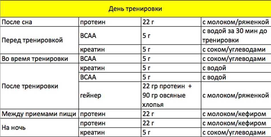 Креатин. для чего он нужен и как принимать