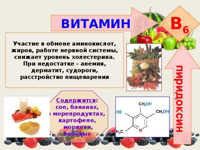 Влияние витаминов группы. Источники витаминов группы в. Витамин б влияние. Витамин b6. Витамины это кратко.