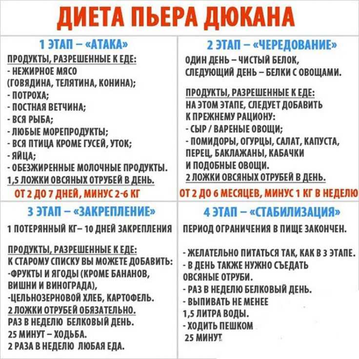 Диета аткинса: меню на 14 дней, отзывы и результаты :: syl.ru