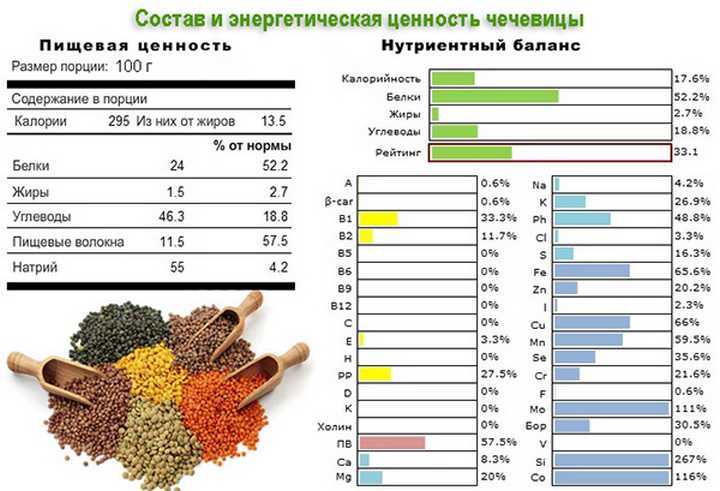 Детская каша пищевая ценность