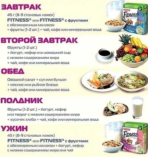 Низкоуглеводная диета меню на неделю, рецепты таблица продуктов