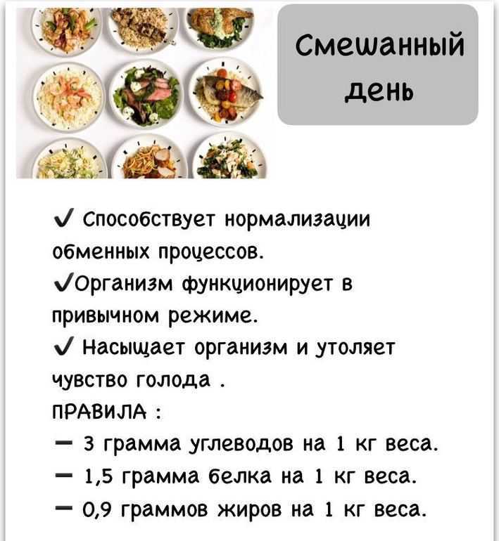 Безуглеводная диета: меню на каждый день недели и таблица продуктов