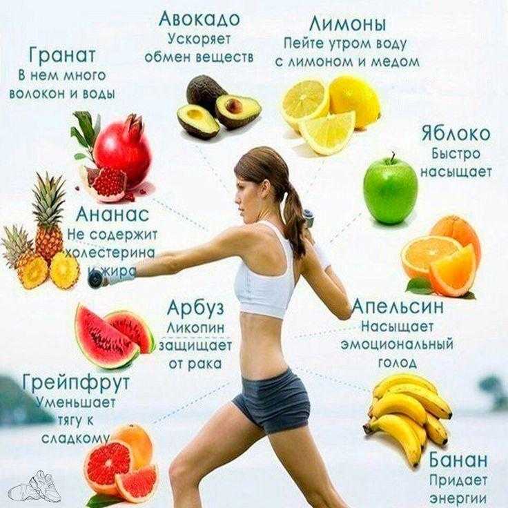Как выделить полезные фрукты для активных мужчин и женщин Как выбрать самые полезные фрукты и какими важными для спортсменов свойствами они обладают