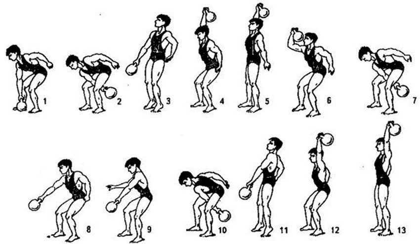 Программы и комплексы упражнений кроссфита для мужчин и женщин