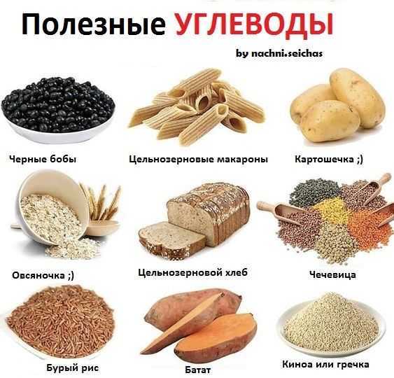 Картинки углеводы в продуктах питания