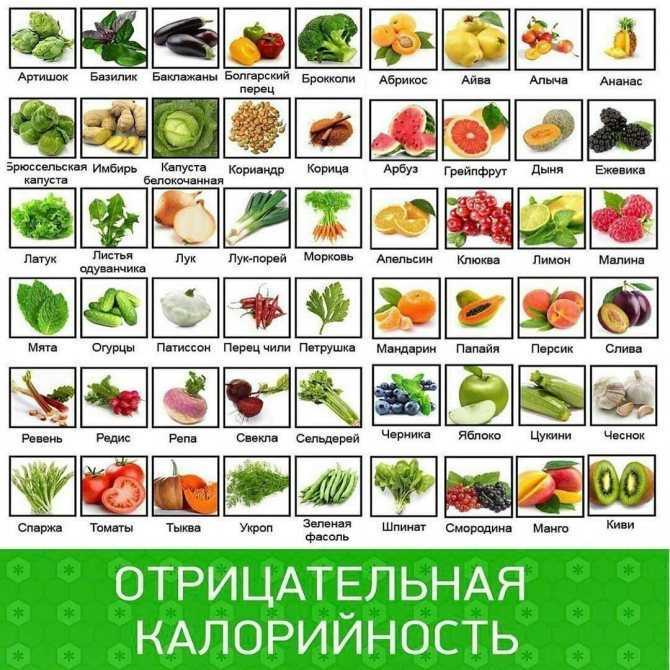 Рецепты овощных диетических блюд для похудения с фото: приготовление блюд из овощей