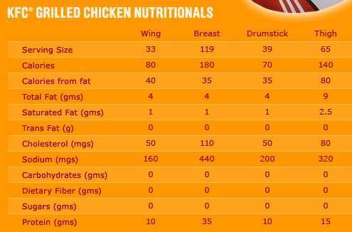 Таблица калорийности продуктов и готовых блюд: полный список калорийности блюд на 100 грамм