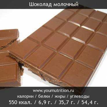 Шоколад: калорийность на 100 г, белки, жиры, углеводы