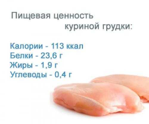 Сколько белка в куриной грудке на 100 граммов в зависимости от способа приготовления