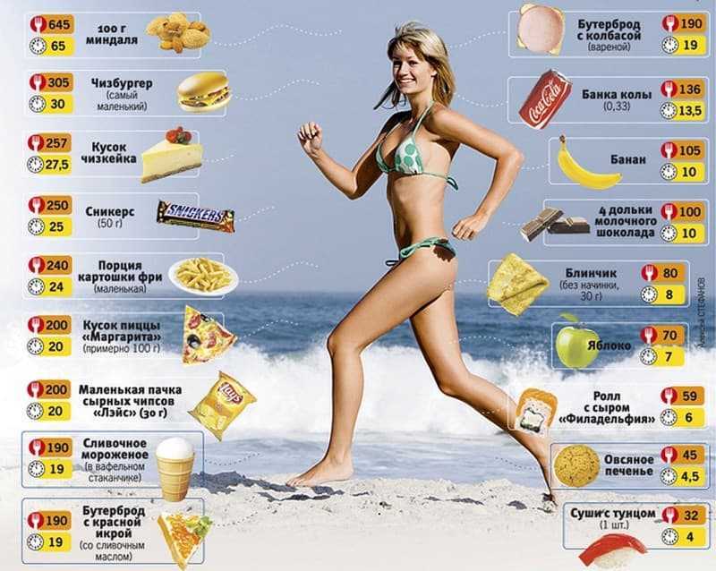 Сколько калорий сжигается при ходьбе, беге, физических нагрузках: таблица